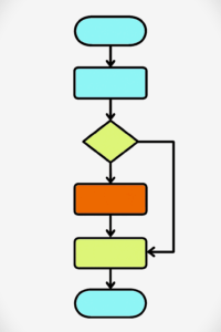 what is smartart in ms word